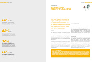 Rapport annuel BNP Rapport annuel BNP